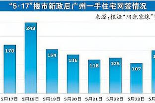 图片报：莱比锡对桑乔感兴趣，但需解决球员转会费以及高薪问题